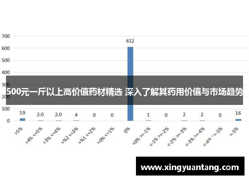 500元一斤以上高价值药材精选 深入了解其药用价值与市场趋势