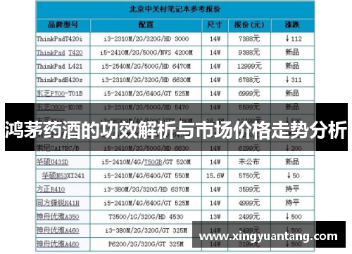 鸿茅药酒的功效解析与市场价格走势分析